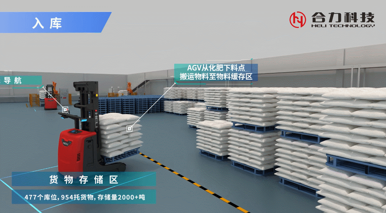 3、智能堆叠解决计划.gif 3、智能堆叠解决计划.gif