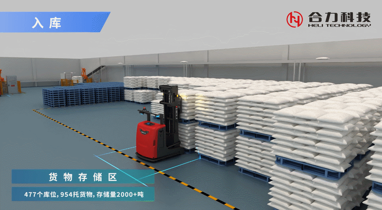 4、智能仓储解决计划.gif 4、智能仓储解决计划.gif